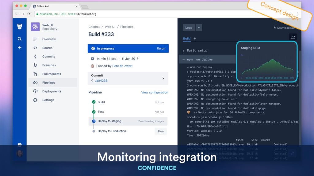 Monitoring integrations